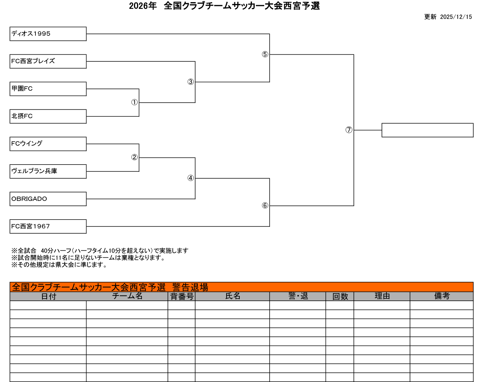 全国クラブチームサッカー大会　西宮予選