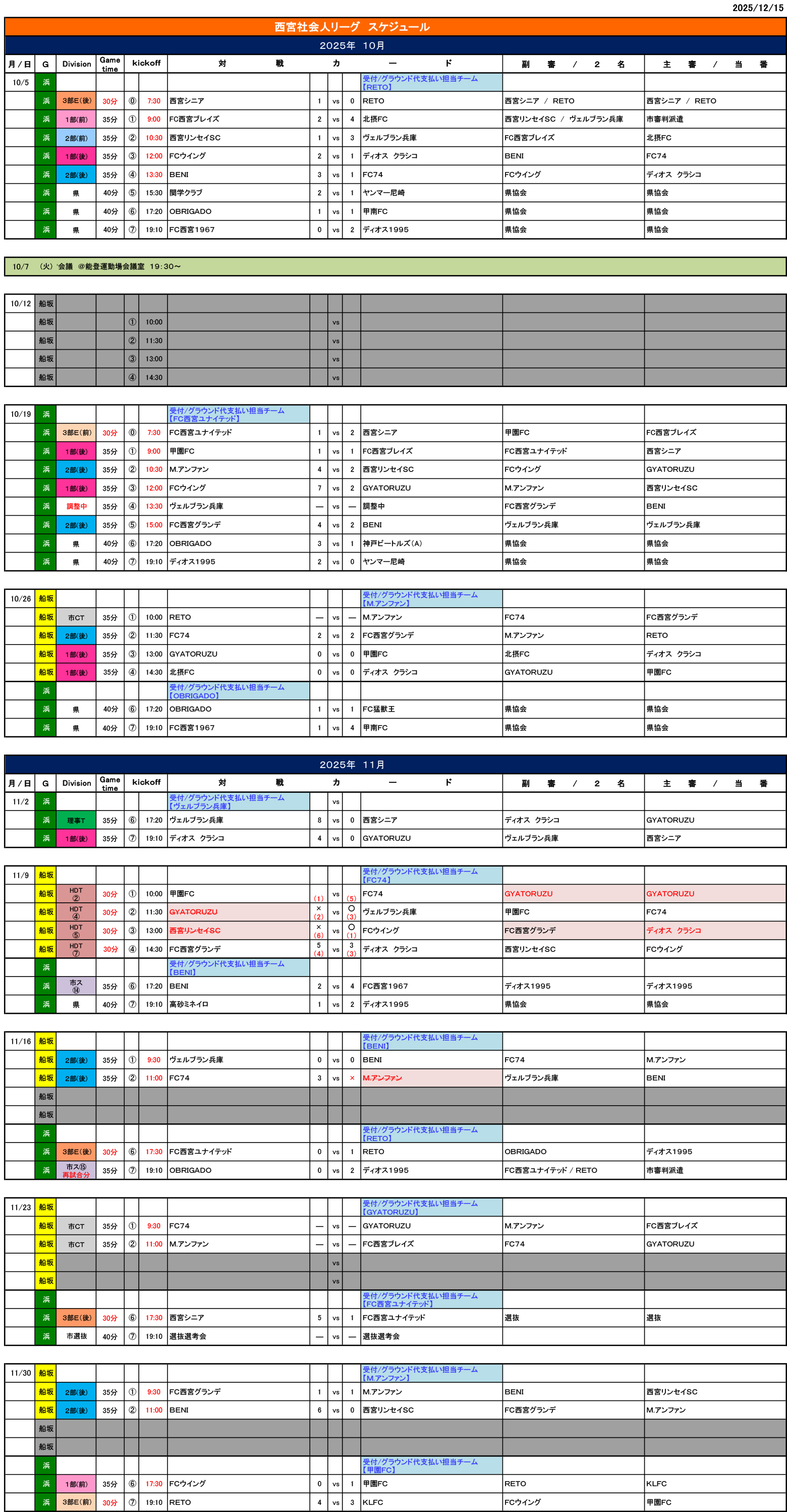 過去の試合結果１０月～３月